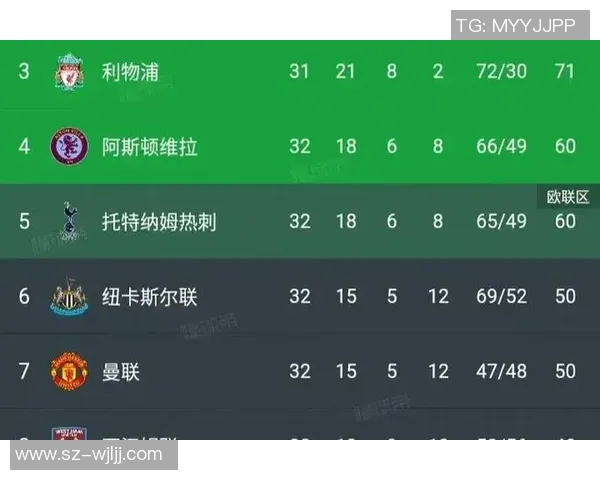 英超激战曼城大胜利物浦六比二补时进球点燃全场激情回顾十大精彩进球